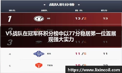 V5战队在冠军杯积分榜中以77分稳居第一位置展现强大实力