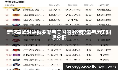 篮球巅峰对决俄罗斯与美国的激烈较量与历史渊源分析
