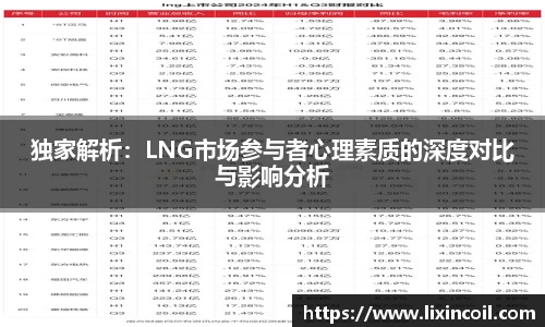 独家解析：LNG市场参与者心理素质的深度对比与影响分析