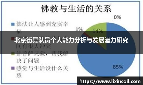 北京街舞队员个人能力分析与发展潜力研究